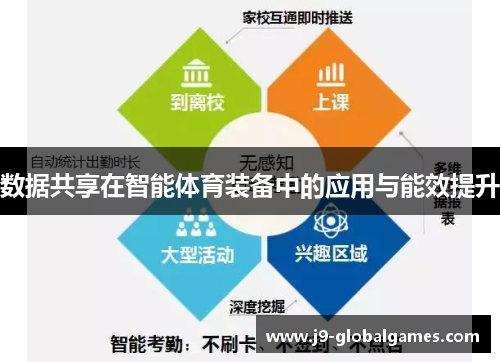 数据共享在智能体育装备中的应用与能效提升